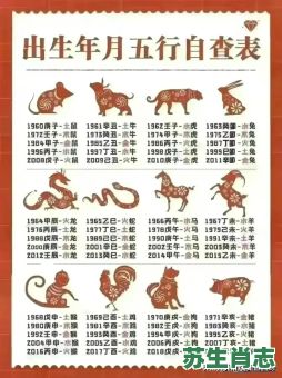 七月是什么生肖?1~12月份生肖表 七月是什么生肖?1~12月份生肖表