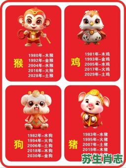 房子是什么生肖？房打一正确生肖