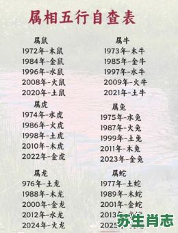 土是什么生肖？土生肖打一准确生肖