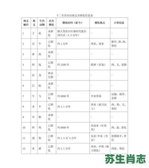 哺乳动物是什么生肖？哺乳的生肖正确一肖