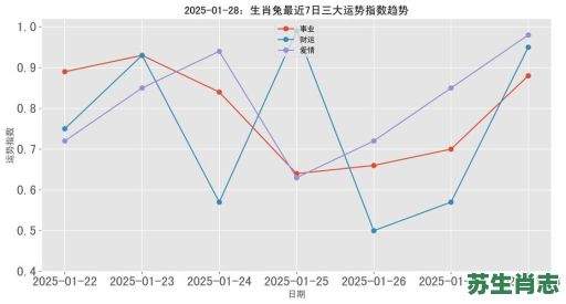 2025是什么年生肖？2025属于龙年还是兔年