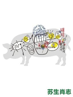 食烤肉是什么生肖？烤肉代表什么生肖