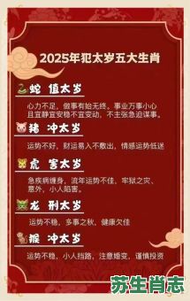 今年本命年是什么生肖？2025年犯太岁的生肖