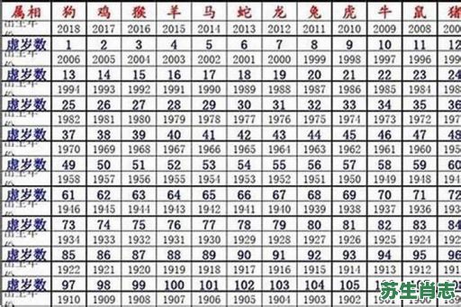 数是什么生肖？数打一准确生肖