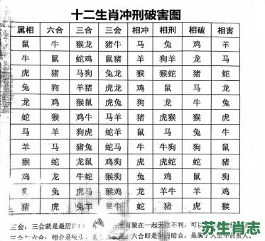 相是什么生肖?相字打一准确生肖 相是什么生肖?相字打一准确生肖