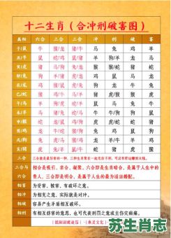 冲是什么生肖？冲字打一正确生肖