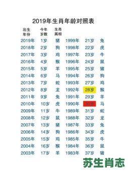 月亮是什么生肖？月亮打一个正确生肖