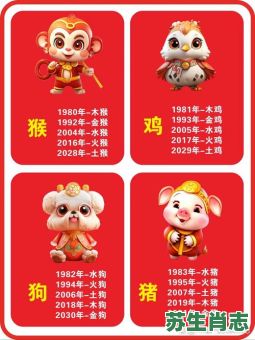 角度是什么生肖？角度代表什么生肖