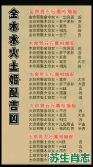 属土属水亦属金是什么生肖？属土属水亦属金正确答案