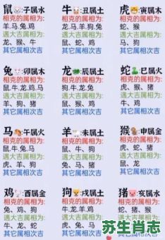 相生相克是什么生肖？相生相克准确打一动物