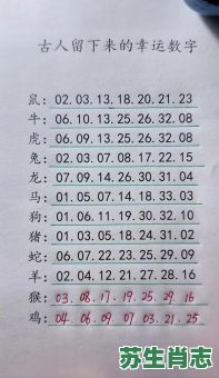 吉数是什么生肖？吉数打一个正确生肖