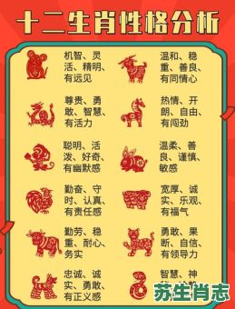 生肖是什么意思？生肖的解释简单
