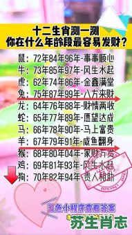 五岁是什么生肖？5岁打一准确生肖