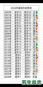 大家闰秀是什么生肖？大家闺秀打最正确一肖