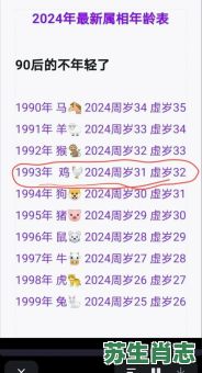 93年是什么生肖？93年属鸡的最佳婚配表