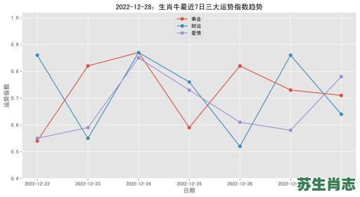 64年是什么生肖?一九六四年出生属什么生肖 64年是什么生肖?一九六四年出生属什么生肖