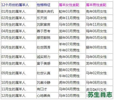 91是什么生肖？1991年属羊最佳婚配