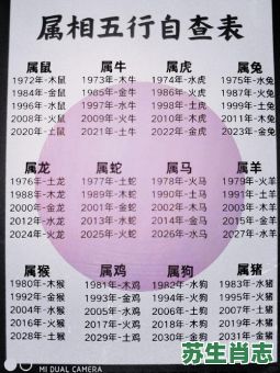 26属相是什么生肖？今年26岁属啥的