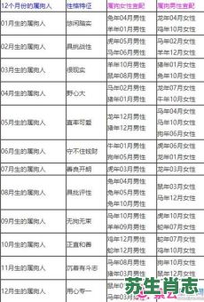 94年是什么生肖？1994年属狗的最佳配偶