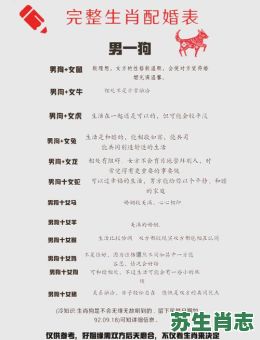 1994年是什么生肖？1994年属狗的最佳配偶