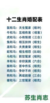1990年是什么生肖？90年属马最佳婚配表