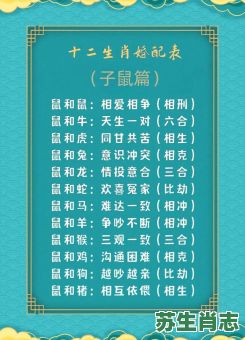 96年是什么生肖？96年属鼠最佳婚配