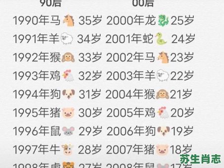 15岁是什么生肖？2025年15岁属什么