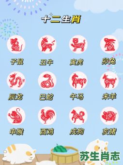 丙寅日是什么生肖？丙寅日最旺生肖