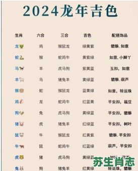 龙年后面是什么生肖？12十二生肖排序