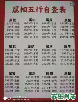 六十甲子是什么生肖？六十甲子打一准确生肖