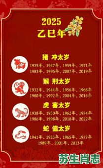 2025是什么生肖？2025年是哪个属相
