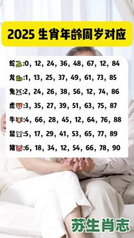 9岁是什么生肖？2025年9岁属啥