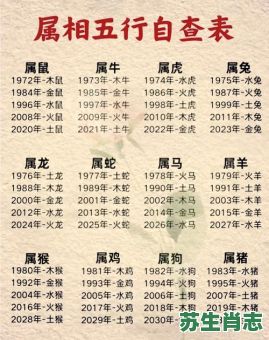 土生金是什么生肖？土生金最准确生肖