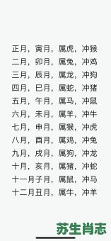十月是什么生肖？十二个月属相表