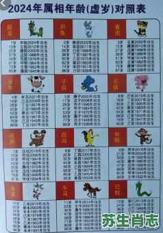 26岁是什么生肖?今年26岁属啥的 26岁是什么生肖?今年26岁属啥的