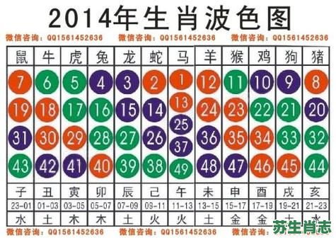 北方生肖是什么?北方生肖正确答案一肖 北方生肖是什么?北方生肖正确答案一肖