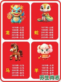 牛前面是什么生肖？十二生肖排序表