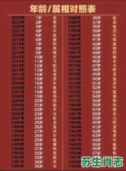 19岁是什么生肖？今年十九岁的属啥