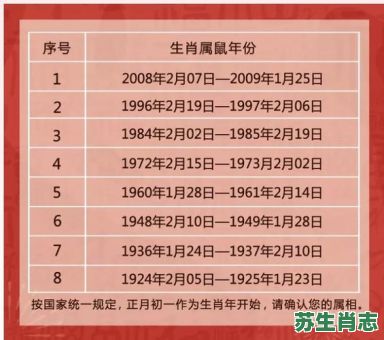 鼠后面是什么生肖？鼠和谁是天生一对