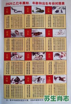 46岁是什么生肖？2025年46岁属啥