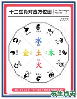 东南是什么生肖?东南方打一正确生肖 东南是什么生肖?东南方打一正确生肖