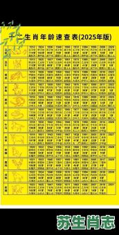 14年是什么生肖年？2025年一月属马还是蛇