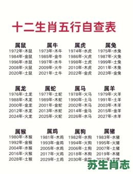 雍是什么生肖？雍五行属性是什么