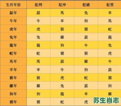 今天是什么生肖相冲？2025年今日相冲生肖查询