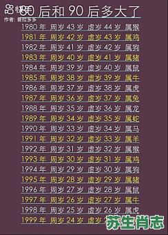 24岁属相是什么生肖？2025年24岁属什么