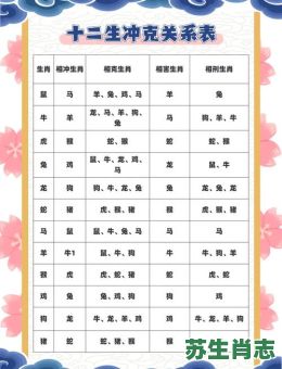 木克土是什么生肖？木克土最准确的生肖