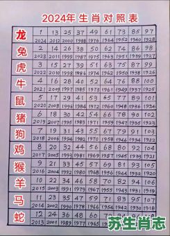 买十二生肖是什么彩票?买马十二生肖网站入口 买十二生肖是什么彩票?买马十二生肖网站入口