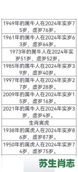 1956年是什么生肖？1956年属羊还是猴