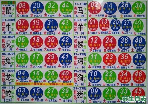 旅游是什么生肖？旅游打一准确生肖