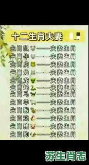 夫妻肖是什么生肖?十二生肖谁是夫妻肖 夫妻肖是什么生肖?十二生肖谁是夫妻肖